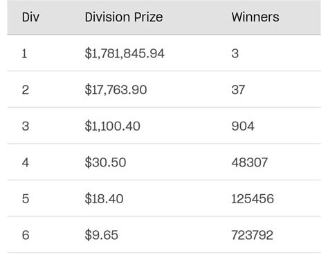 tattslotto winners|latest tattslotto results and dividends.
